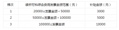 且为补助文件发
